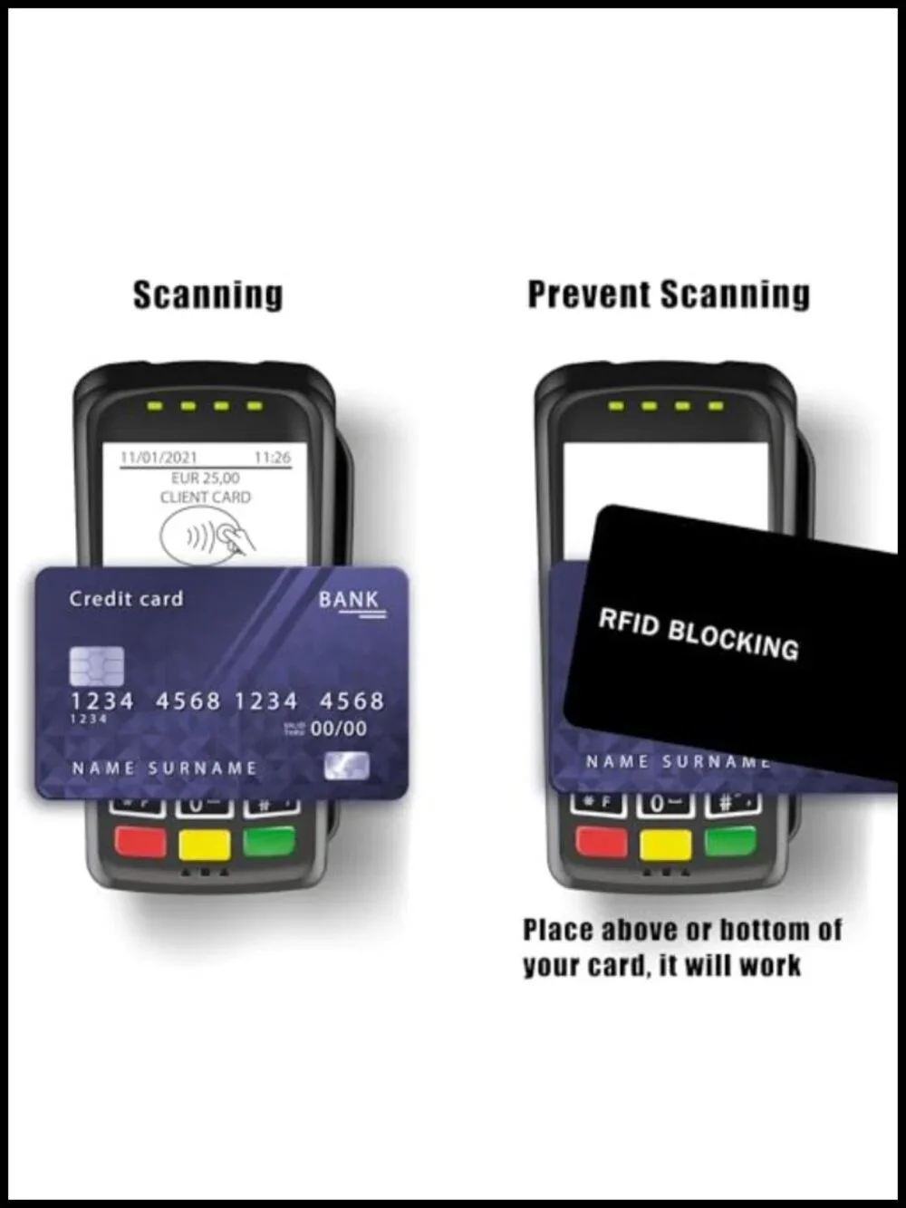 RFID Blocking Card Contactless NFC Credit Card Protector Wallet Shield 5 Pack
